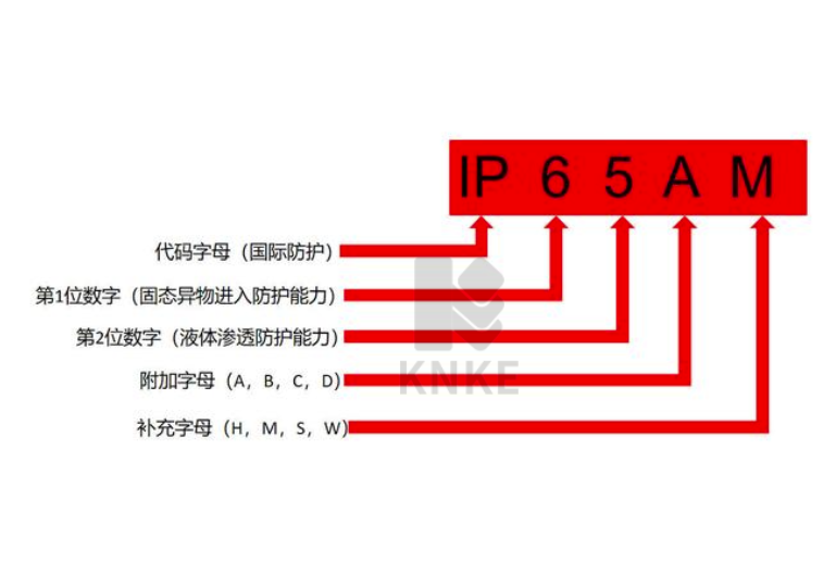 阀门设备参数常见的IP防护等级是什么意思？